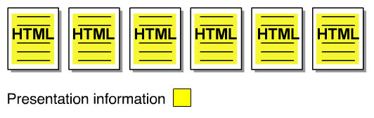 Diagramm - Prsentations-Information in allen HTML-Seiten